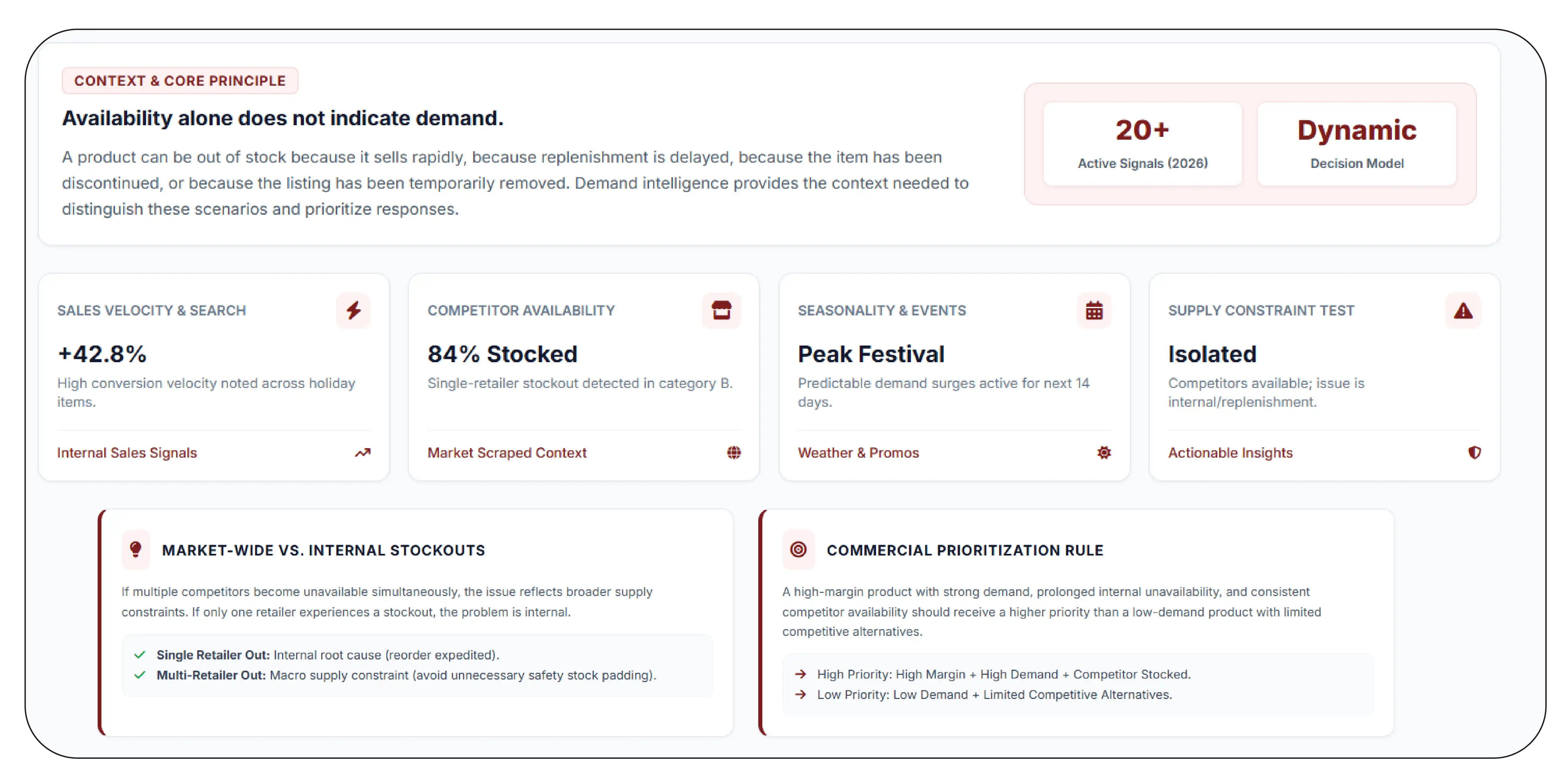 How Can Retailers Connect Demand Signals With